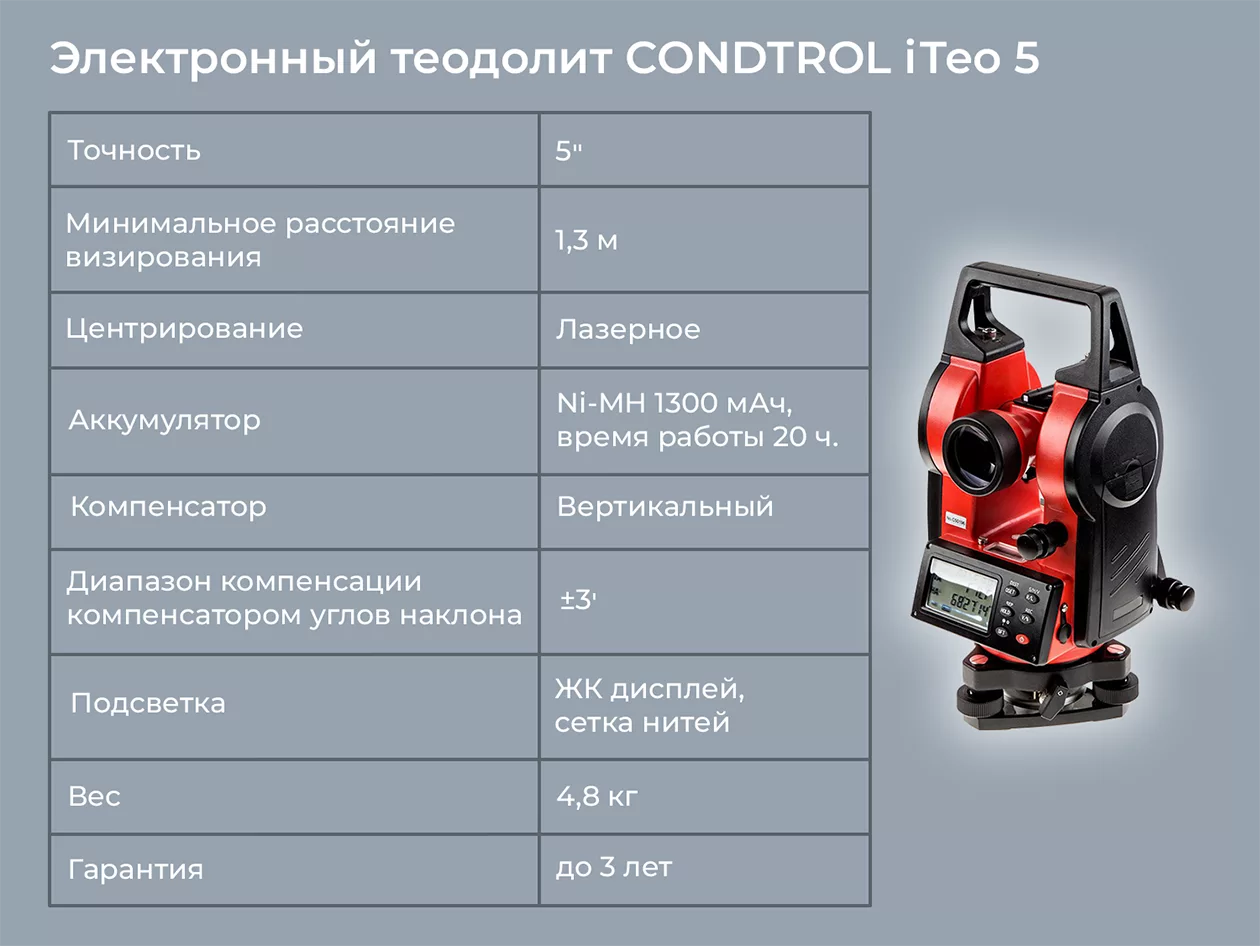 Электронный теодолит CONDTROL iTeo 5